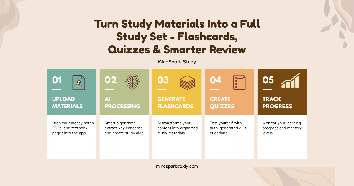 Log In | MindSpark Study